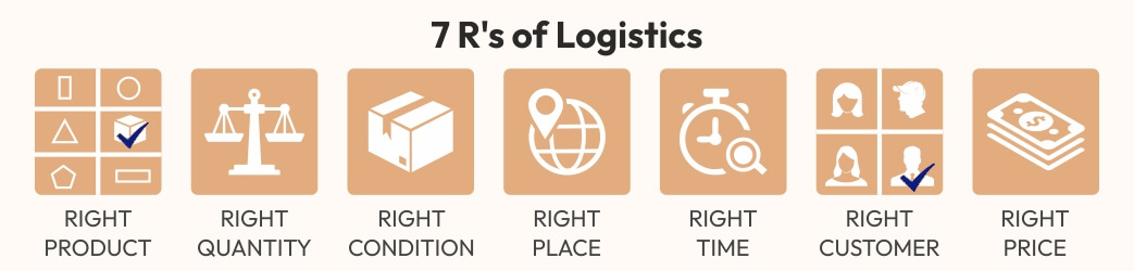 The 7 Rs of Logistics and importance of logistics management