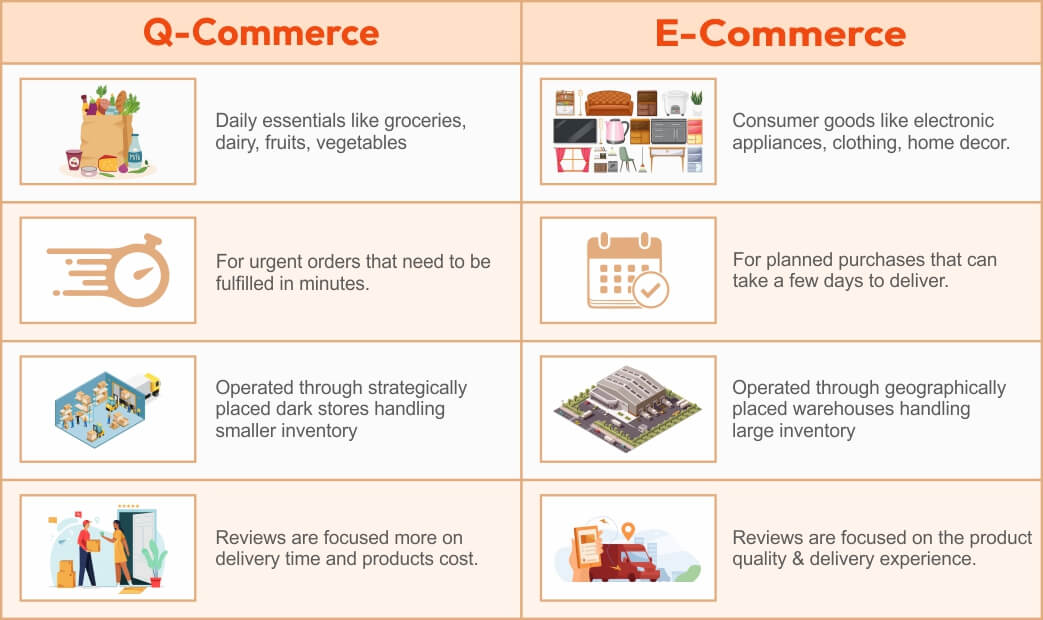 difference between quick commerce and e-commerce