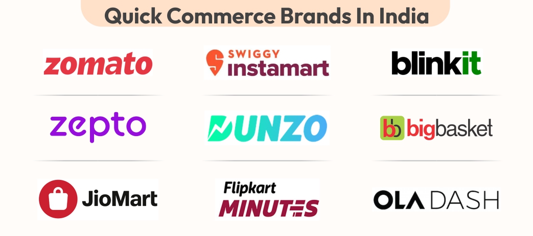 Quick Commerce Brands India